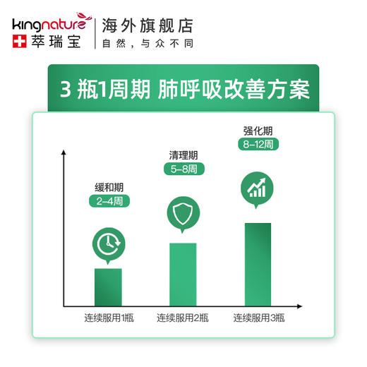 Kingnature萃瑞宝瑞士进口牛至胶囊60粒/瓶 商品图5