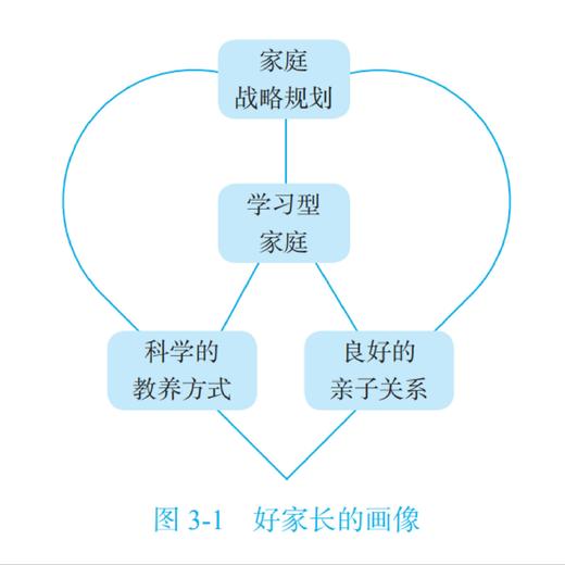 《成功养育：为孩子搭建良好的成长生态》 商品图6