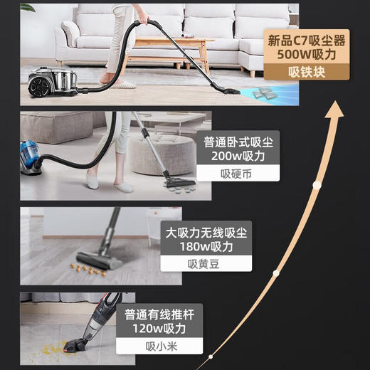 美的（Midea）吸尘器 家用手持大功率C7 卧式吸尘器 无耗材大功率除螨 黑色 商品图6
