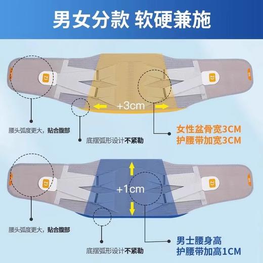 【全新换代】诺泰护腰带 限量赠腰贴1盒 腰间盘劳损腰椎突出腰肌疼 男女均可用 商品图3