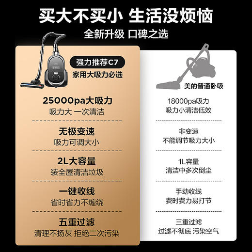 美的（Midea）吸尘器 家用手持大功率C7 卧式吸尘器 无耗材大功率除螨 黑色 商品图1