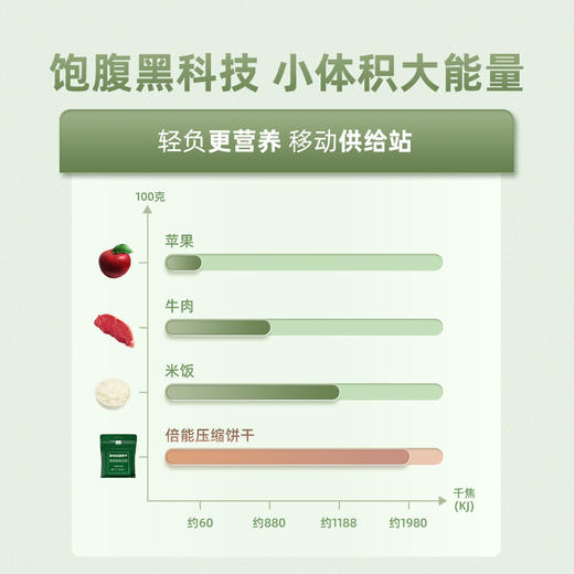 900压缩饼干倍能压缩饼干旗舰店压缩干粮家庭应急长期储备食品 商品图1