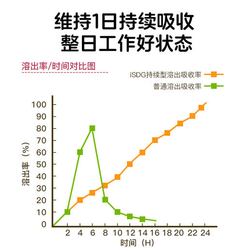 ISDG 日本原装进口 多种维生素营养包熬夜人士需求 熬夜营养包30袋/盒 商品图3