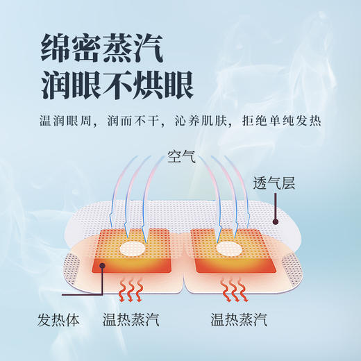 悦安蒸汽眼罩 缓解眼疲劳眼干涩改善黑眼圈 成人蒸汽眼罩 8袋/盒 商品图3
