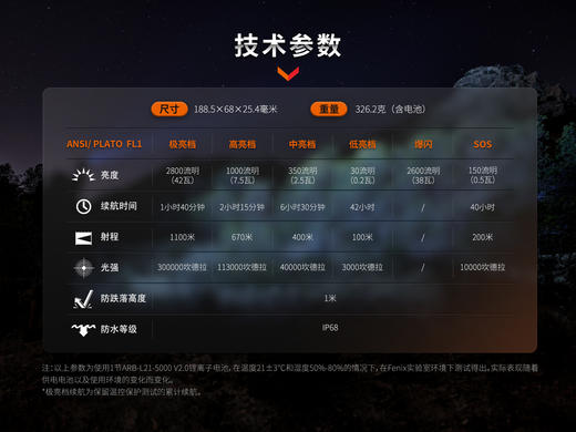 Fenix HT18R V2.0强光远射1100米手电筒21700电池亮度防水户外探洞手电 商品图11