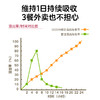 ISDG 日本原装进口 多种维生素营养包外卖人群营养包 外卖补救救星30袋/盒 商品缩略图3