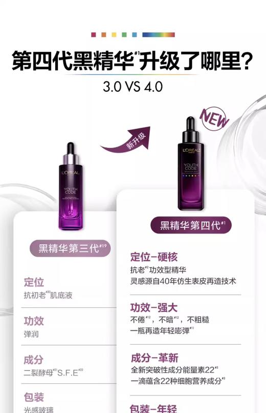 【双旦礼遇季 限时特惠】欧莱雅第四代黑精华抗老细腻毛孔精华补水保湿修护75ml 商品图4