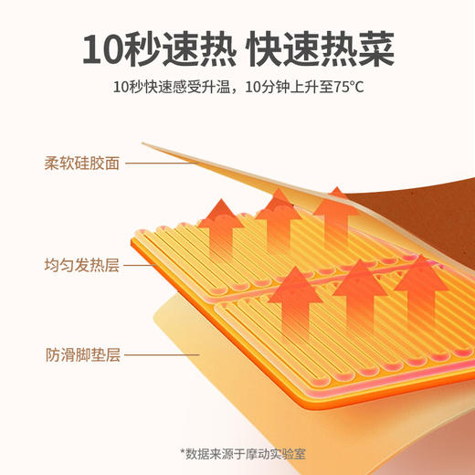 保温、加热神器，多功能家用暖菜板（硅胶折叠款：600*400*18mm） 商品图4