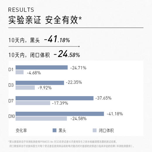 毕生之研水杨酸冻膜 商品图3