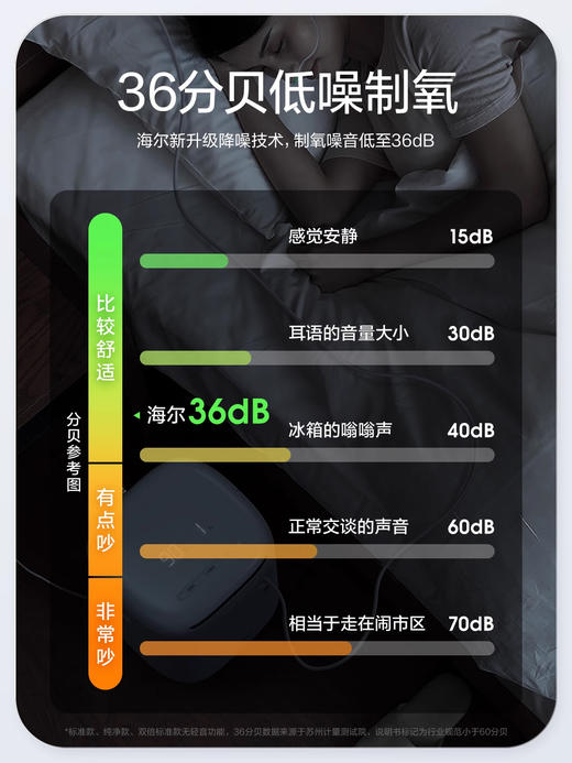 海尔制氧机家用老人吸氧孕妇家庭便携式呼吸氧气雾化小型高原车载115W院线尊享款 商品图2