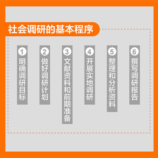 怎么做调研 如何写报告 何晓斌著附电子版调研报告范文调查研究调研报告写作书籍彭凯平李强张翼推荐社会调查 商品图3