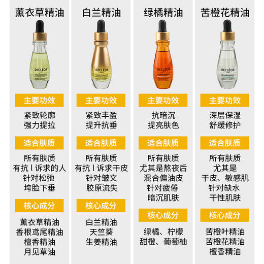 蒂可丽薰衣草/绿橘/苦橙花/白兰 保湿焕彩紧致赋活精萃油精油 15ML 商品图1