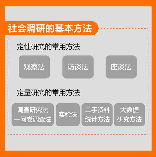 怎么做调研 如何写报告 何晓斌著附电子版调研报告范文调查研究调研报告写作书籍彭凯平李强张翼推荐社会调查 商品图4