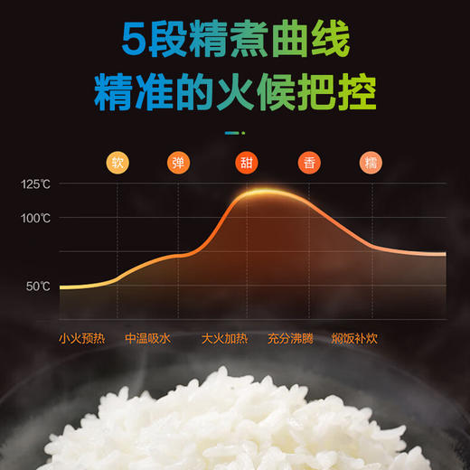 SC5401A/5502A 电饭煲 商品图4