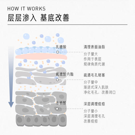 毕生之研水杨酸冻膜 商品图4