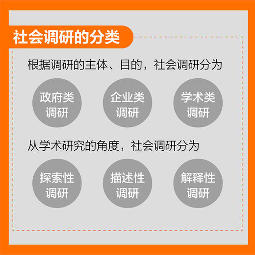 怎么做调研 如何写报告 何晓斌著附电子版调研报告范文调查研究调研报告写作书籍彭凯平李强张翼推荐社会调查 商品图2