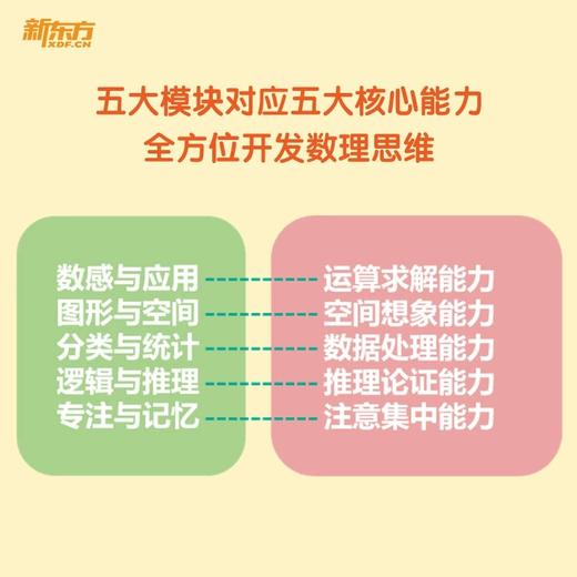 好老师推荐丛书 益智游戏书  种子季/萌芽季/青苗季  幼小衔接幼升小学龄前3-6岁思维开发亲子数学益智游戏 商品图2