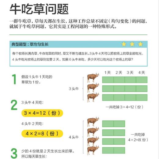 《图解奥数》（入门篇/提高篇） 商品图9