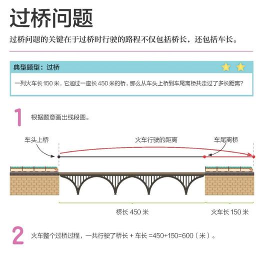 《图解奥数》（入门篇/提高篇） 商品图8