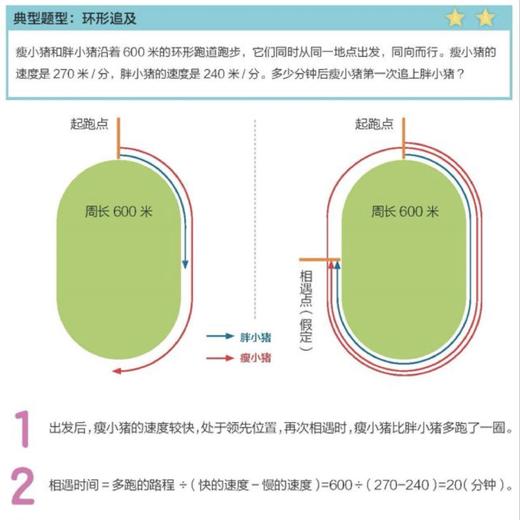《图解奥数》（入门篇/提高篇） 商品图6