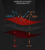 全新一字米顶级秋冬软壳骑行服 商品缩略图5