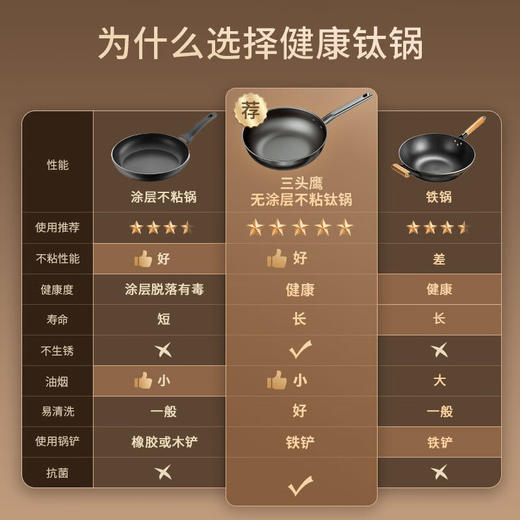 【纯钛无涂层炒锅】德国三头鹰无涂层钛锅不粘锅电磁炉燃气纯钛炒锅多功能家用炒菜锅 商品图2