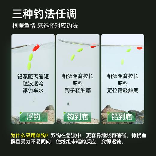 佳钓尼溪流钓线组三粒漂七星漂小物白条石斑鳑鲏马口专用鱼线鱼钩 商品图4