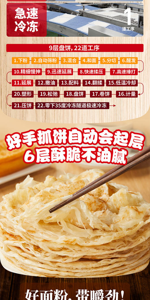 【到手20片】粮全其美 6层酥原味手抓饼 100g*20片*1包 一口酥脆 3分钟快早餐 商品图8