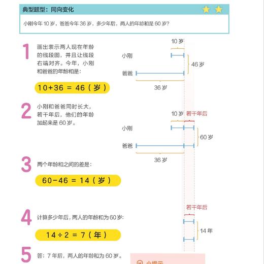 《图解奥数》（入门篇/提高篇） 商品图3