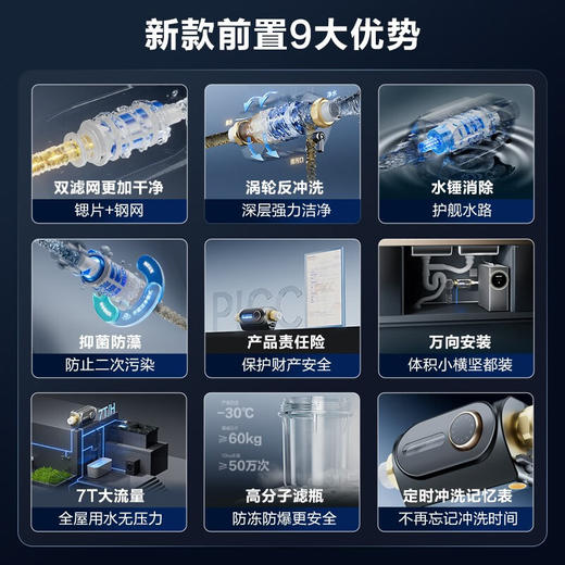 安吉尔前置过滤器7T J3527万向安装实时自动清洗反冲洗 40微米 商品图4
