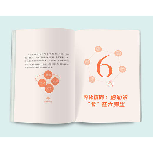 《给孩子的费曼学习法》人大附中gao级教师教你科学提分！一套诺奖得主的经典学习法，5大学习场景拆解应用，一步步教会你如何高xiao学习，好成绩轻松get！ 商品图4