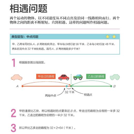《图解奥数》（入门篇/提高篇） 商品图4