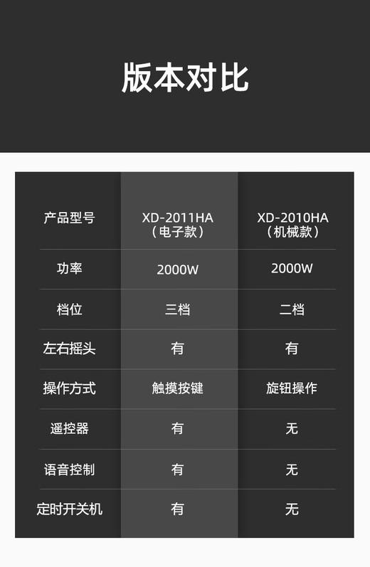 西点家用陶瓷加热取暖器 商品图2