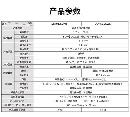 RN30松下马桶盖，即热式，遥控家用，双风道烘干，自动除臭 商品图2