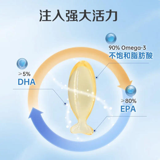 21金维他深海鱼油 60粒中老年成人高纯度浓缩鱼油90%omega3 EPA80% DHA5% 商品图2