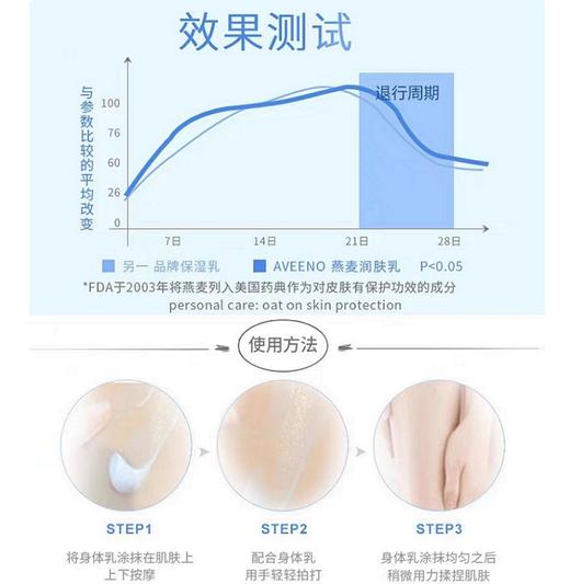 Aveeno艾惟诺天然燕麦每日倍护润体乳（薰衣草香型） 商品图6