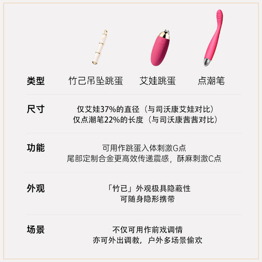 【吊坠跳蛋！！】司沃康竹已项链点潮笔迷你跳蛋 潮流饰品随身便携 商品图10