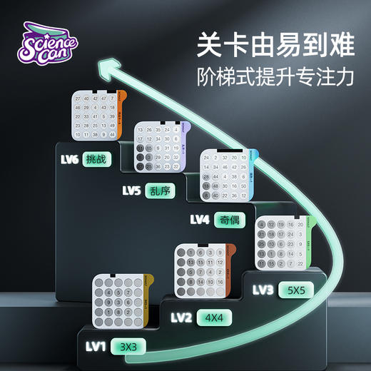 科学罐头舒尔特方格，宇航员都在用的训练神器！世界公认最强专注力训练游戏，每天10分钟，轻松提升孩子专注力、观察力、反应力 商品图4