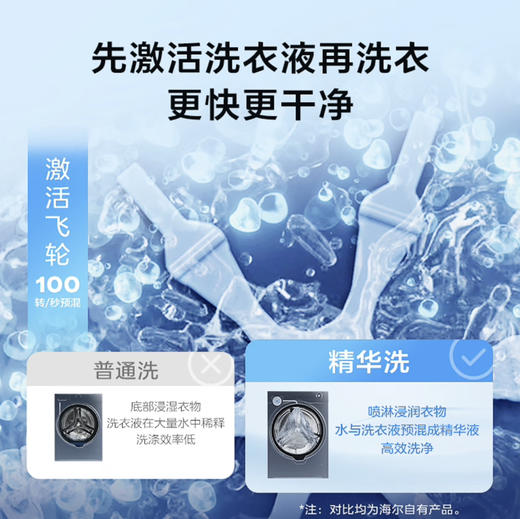 海尔（Haier）洗烘套装 XQG100-BD14386TLU1+HGY100-F386U1 商品图8