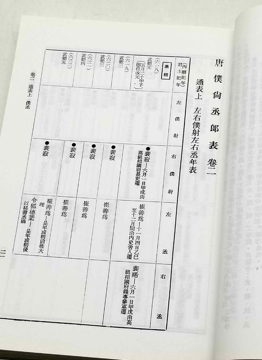 《唐仆尚丞郎表》《唐仆尚丞郎表》，严耕望先生著，25开平装，全四册，中研院史语所1956年4月初版，1997年06月影印一版。售价208元。 商品图8