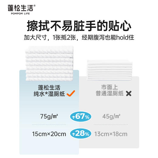 蓬松生活纯水湿厕纸单片独立装10抽纸便携湿厕纸可冲散男女擦屁屁 商品图4