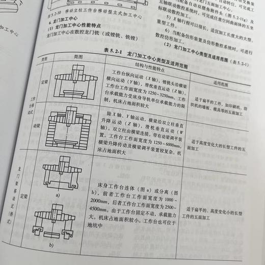 官网 机械加工工艺手册 第3版 第4卷 工艺系统技术卷 王先逵 机械加工工艺规程设计常用金属材料及热处理技术基础知识书籍 商品图4