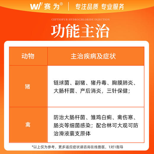 兽药长效头孢噻呋混悬液仔猪三针保健黄白痢产后康消炎链球菌副猪 商品图2