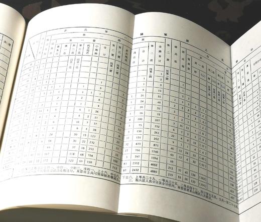 《中华民国史档案资料汇编》，第五辑第一编 军事卷，全5册，精装，中国第二历史档案馆编，凤凰出版社2023年7月一版四印，4041页，定价1280，售价638元。 商品图12