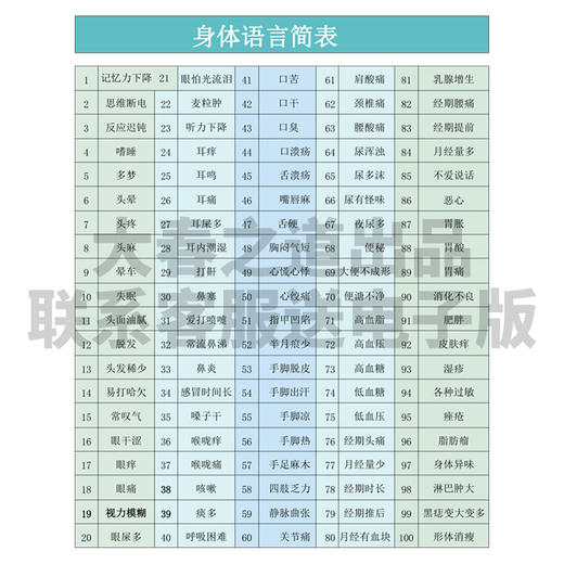 【2023年11月版本】身体语言简表症状与健康要素确认表健康自我管理表张大春之道印刷品有赠品包邮 商品图1