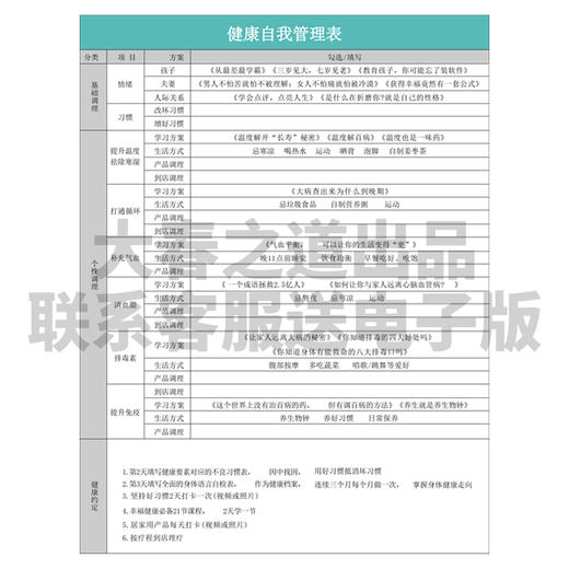 【2023年11月版本】身体语言简表症状与健康要素确认表健康自我管理表张大春之道印刷品有赠品包邮 商品图3