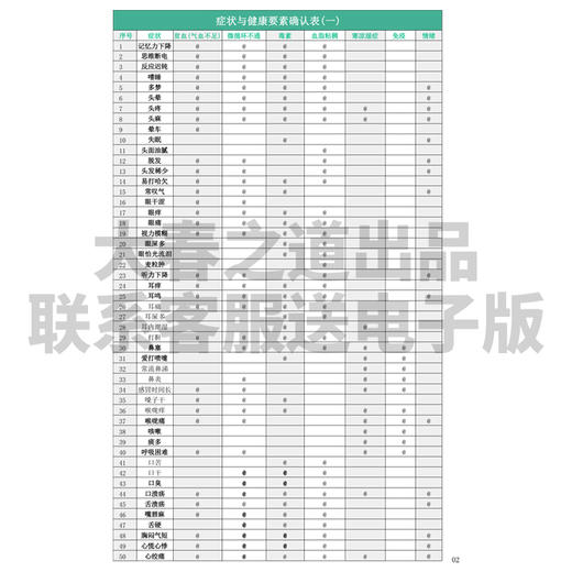 【2023年11月版本】身体语言简表症状与健康要素确认表健康自我管理表张大春之道印刷品有赠品包邮 商品图4