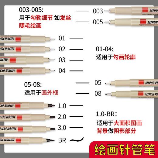 【福利】针管勾线笔美术专用绘图设计描线针管笔极细高达漫画笔细水彩绘画 商品图1
