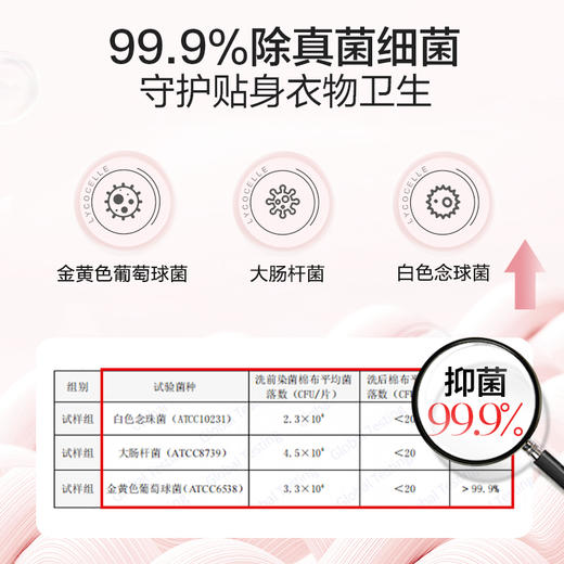 LYCOCELLE 绽家 内衣洗衣液套组 300mLx3 经典白雪+爱丽斯+雪松木与广藿 赠经期洗 90ml+4颗洗衣凝珠桂花 商品图5