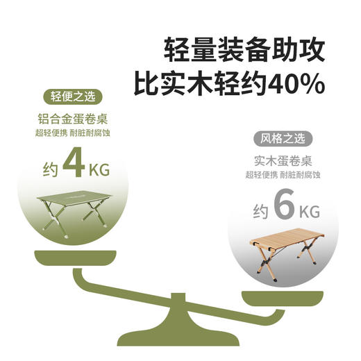 Naturehike挪客X王者荣耀合作款蔡文姬系列户外露营铝合金蛋卷桌(货号:CNK2300JJ021) 商品图2